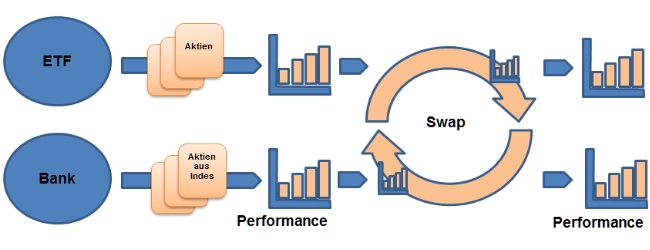 SWAP-ETFs